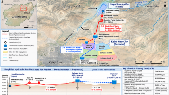 Sayad Water Source Initiative: Building on Proven Engineering Studies for Kabul’s Water Security