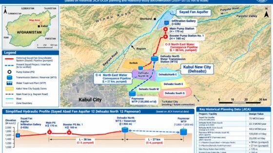 Sayad Water Source Initiative: Building on Proven Engineering Studies for Kabul’s Water Security